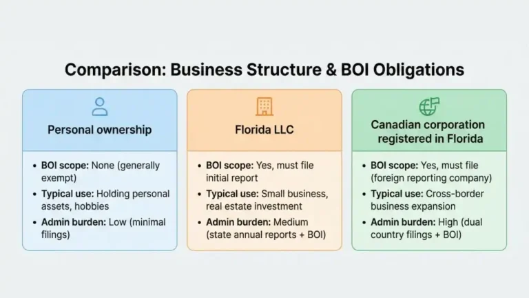 Corporate Transparency Act BOI Reporting