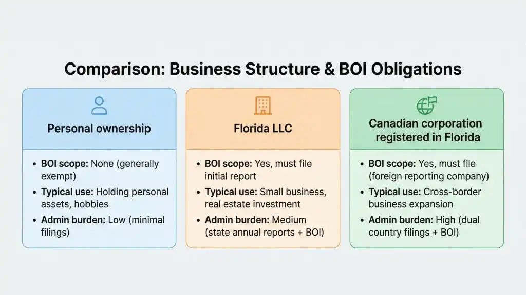 Corporate Transparency Act BOI Reporting